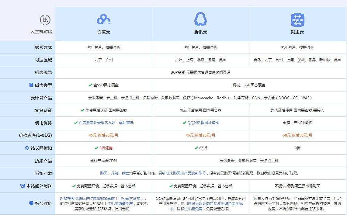 宋洛乡云主机代理对比.jpg